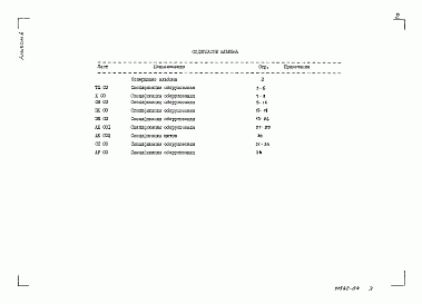 Состав фльбома. Типовой проект 703-1-6.86Альбом 6 Спецификация оборудования.   