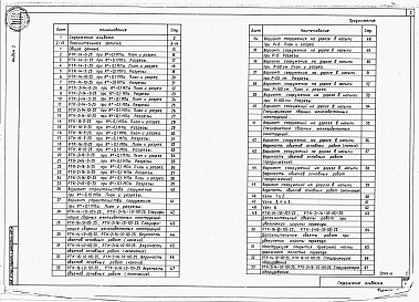 Состав фльбома. Типовой проект 820-01-48.85Альбом 1 Пояснительная записка и чертежи     