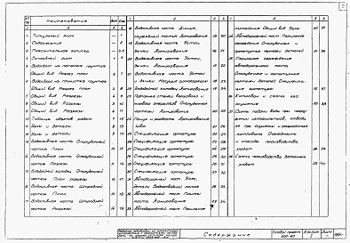 Состав фльбома. Типовой проект 820-60Альбом 1 Пояснительня записка.Чертежи сооружений.Железобетонные конструкции