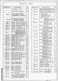 Состав фльбома. Типовой проект 509-16.84Альбом 1 Общая пояснительная записка. Технологические чертежи. Электротехнические чертежи     