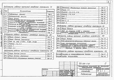 Состав фльбома. Типовой проект 509-17.84Альбом 1 Общая пояснительная записка. Технологические чертежи. Архитектурно-строительные решения. Электротехнические чертежи      