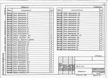 Состав фльбома. Типовой проект 820-01-71.87Альбом 2  Чертежи арматурных изделий     