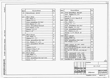 Состав фльбома. Типовой проект 820-1-072.87Альбом 1  Строительная часть    