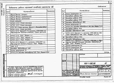 Состав фльбома. Типовой проект 820-1-082.88Альбом 2  Архитектурно-строительная часть    