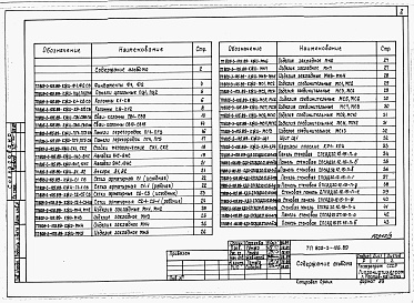 Состав фльбома. Типовой проект 296-1-32Альбом 1 Архитектурно-строительная часть.    