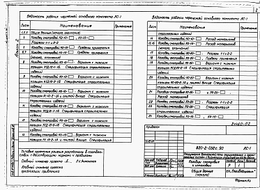 Состав фльбома. Типовой проект 820-2-032с.90Альбом 2 Колодцы смотровые и истоковый.     