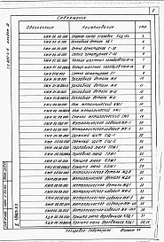 Состав фльбома. Типовой проект 820-4-6Альбом 3 Строительные изделия.     