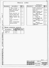 Состав фльбома. Типовой проект 820-4-6Альбом 5 Чертежи задания заводу-изготовителю.     