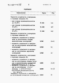 Состав фльбома. Типовой проект 820-4-6Альбом 9 Ведомости потребности в материалах.     