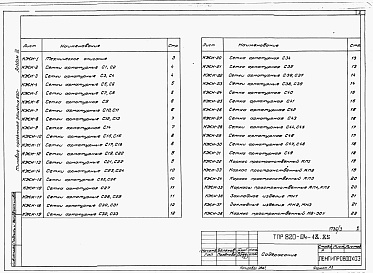 Состав фльбома. Типовой проект 820-04-18.85Альбом 3 Арматурные и закладные изделия.     