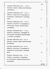 Состав фльбома. Типовой проект 820-4-025.87Альбом 7 Водосбросы на расход воды от 70 до 80 м3/с. Ведомости потребности в материалах.     