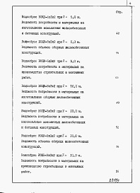 Состав фльбома. Типовой проект 820-4-025.87Альбом 7 Водосбросы на расход воды от 70 до 80 м3/с. Ведомости потребности в материалах.     