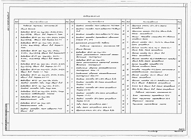 Состав фльбома. Типовой проект 820-4-029.88Альбом 2 Водосбросы на расход воды до 25 м3/с.     