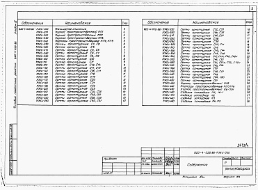 Состав фльбома. Типовой проект 820-4-029.88Альбом 4 Арматурные и закладные изделия.     