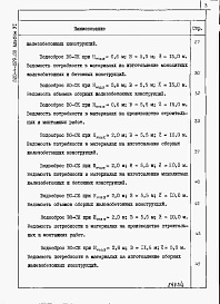 Состав фльбома. Типовой проект 820-4-029.88Альбом 6 Ведомости потребности в материалах.     