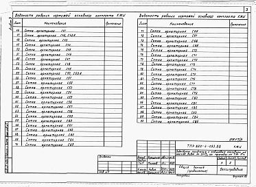 Состав фльбома. Типовой проект 820-4-033.88Альбом 3 Конструкции металлические.     