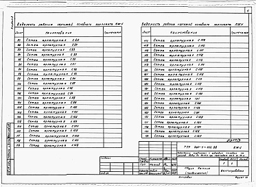 Состав фльбома. Типовой проект 820-4-033.88Альбом 3 Конструкции металлические.     