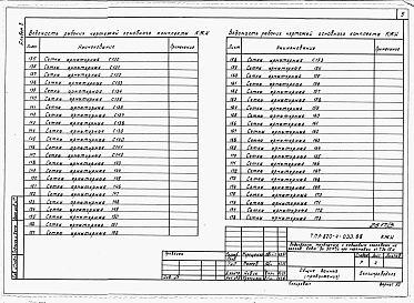 Состав фльбома. Типовой проект 820-4-033.88Альбом 3 Конструкции металлические.     