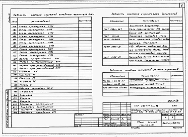 Состав фльбома. Типовой проект 820-4-033.88Альбом 3 Конструкции металлические.     