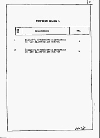 Состав фльбома. Типовой проект 820-4-033.88Альбом 5 Ведомости потребности в материалах.     