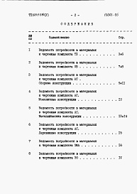 Состав фльбома. Типовой проект 820-9-5.84Альбом 5 Ведомости потребности в материалах.     