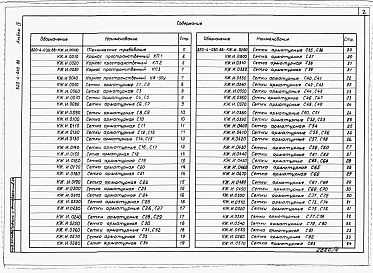 Состав фльбома. Типовой проект 820-4-030.88Альбом 4 Арматурные и закладные изделия.     