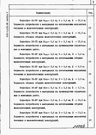 Состав фльбома. Типовой проект 820-4-030.88Альбом 5 Водосбросы на расход воды до 25 м3/с. Ведомость потребности в материалах.     