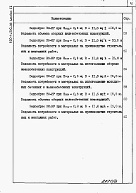 Состав фльбома. Типовой проект 820-4-030.88Альбом 6 Водосбросы на расход воды от 25 до 52 м3/с. Ведомость потребности в материалах.     