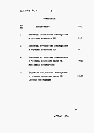 Состав фльбома. Типовой проект 820-4-9.83Альбом 5 Ведомости потребности в материалах.