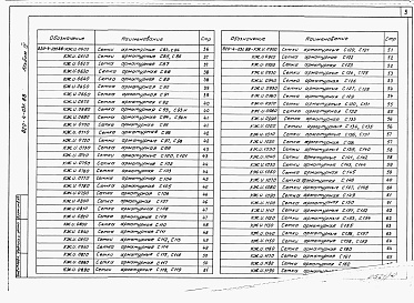 Состав фльбома. Типовой проект 820-4-031.88Альбом 4 Арматурные и закладные изделия.     