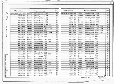 Состав фльбома. Типовой проект 820-4-031.88Альбом 4 Арматурные и закладные изделия.     