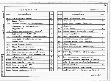 Состав фльбома. Типовой проект 820-4-032с.88Альбом 6 Оборудование водозаборных скважин агрегатами электронасосными типа ЭЦВ5. Пояснительная записка. Технологические решения. Строительные решения. Строительные изделия. Отопление и вентиляция. Электрооборудование. Автоматизация. Спецификации оборудов