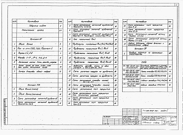 Состав фльбома. Типовой проект 400-031.87Альбом 1 Архитектурные решния. Конструкции железобетонные. Строительные изделия. Основные положения по организации строительства.