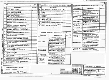 Состав фльбома. Типовой проект 400-031.87Альбом 2 Конструкции металлические