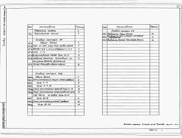 Состав фльбома. Типовой проект 400-0-20.83Альбом 1.89 Пояснительная записка    Архитектурные решения    Конструкции металлические, деталировочные чертежи    Конструкции железобетонные    