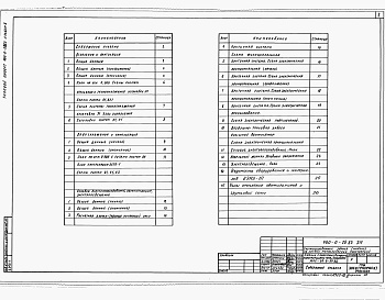 Состав фльбома. Типовой проект 400-0-20.83Альбом 2 Отопление и вентиляция    Внутренние водопровод и канализация    Силовое электрооборудование, автоматизация, электроосвещение    