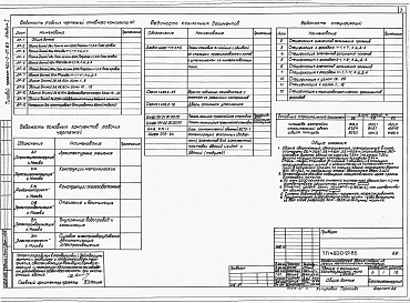 Состав фльбома. Типовой проект 400-0-27.85Альбом 1. Пояснительная записка. Архитектурные решения. Конструкции металлические. Конструкции железобетонные.     