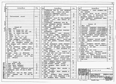 Состав фльбома. Типовой проект 400-0-27.85Альбом 2. Отопление и вентиляция. Внутренние водопровод и канализация. Силовое электрооборудование. Автоматизация. Электроосвещение.      