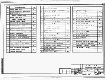 Состав фльбома. Типовой проект 400-0-27.85Альбом 2. Отопление и вентиляция. Внутренние водопровод и канализация. Силовое электрооборудование. Автоматизация. Электроосвещение.      