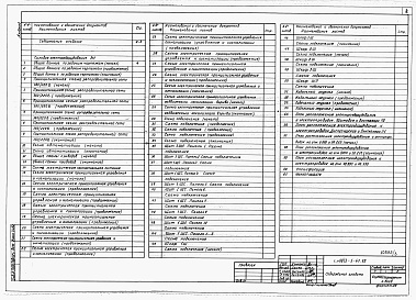 Состав фльбома. Типовой проект 400-0-27.85Альбом 4. Сметы.     