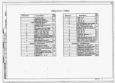 Состав фльбома. Типовой проект 400-030.86Альбом 1 Пояснительная записка. Архитектурные решения. Конструкции металлические. Конструкции железобетонные.     