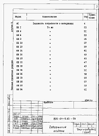 Состав фльбома. Типовой проект 820-04-19.85Альбом 10 Ведомости потребности в материалах. Сборно-монолитный вариант.     