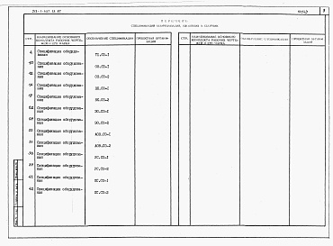 Состав фльбома. Типовой проект 213-1-437.13.87Альбом 2  Спецификации оборудования      