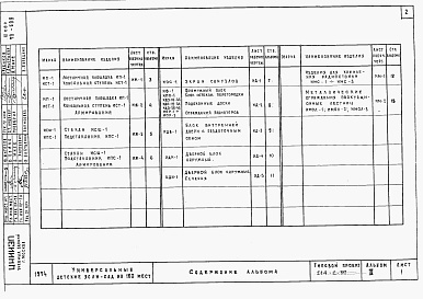 Состав фльбома. Типовой проект 214-2-57Альбом 4 Изделия заводского изготовления