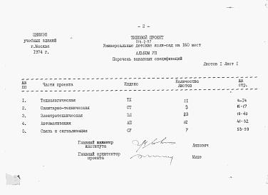 Состав фльбома. Типовой проект 214-2-57Альбом 7 Заказные спецификации