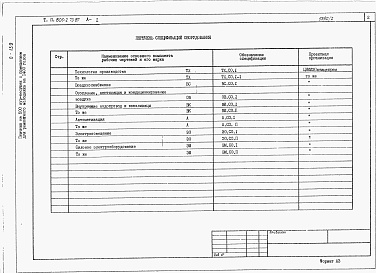 Состав фльбома. Типовой проект 805-2-73.87Альбом 2 -  Спецификации оборудования. 