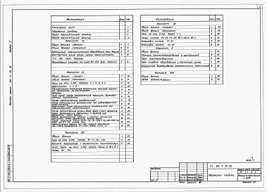 Состав фльбома. Типовой проект 801-2-59.85Альбом 1. Общая пояснительная записка. Технология производства. Архитектурно-строительные решения. Внутренние водопровод и канализация. Отопление и вентиляция. Электрооборудование. Автоматизация систем отопления и вентиляции.     