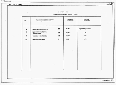 Состав фльбома. Типовой проект 801-2-95.87Альбом 2. Спецификации оборудования.     