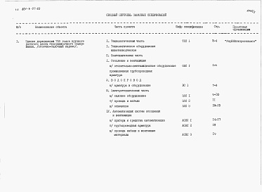 Состав фльбома. Типовой проект 801-4-57.83Альбом 2. Заказные спецификации.     