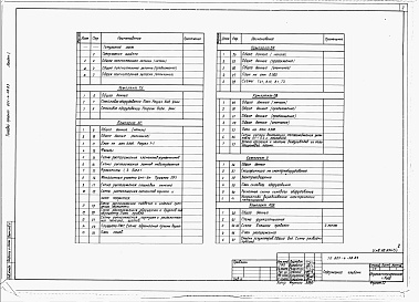 Состав фльбома. Типовой проект 801-4-58.83Альбом 1. Общая пояснительная записка. Технология производства. Архитектурно-строительные решения. Внутренние водопровод и канализация. Отопление и вентиляция. Электротехническая часть. Автоматизация систем отопления и вентиляции.     